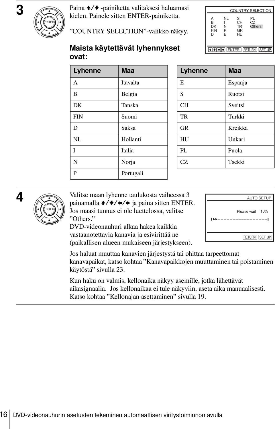 FIN Suomi TR Turkki D Saksa GR Kreikka NL Hollanti HU Unkari I Italia PL Puola N Norja CZ Tsekki P Portugali Valitse maan lyhenne taulukosta vaiheessa 3 4 painamalla V/v/B/b ja paina sitten.