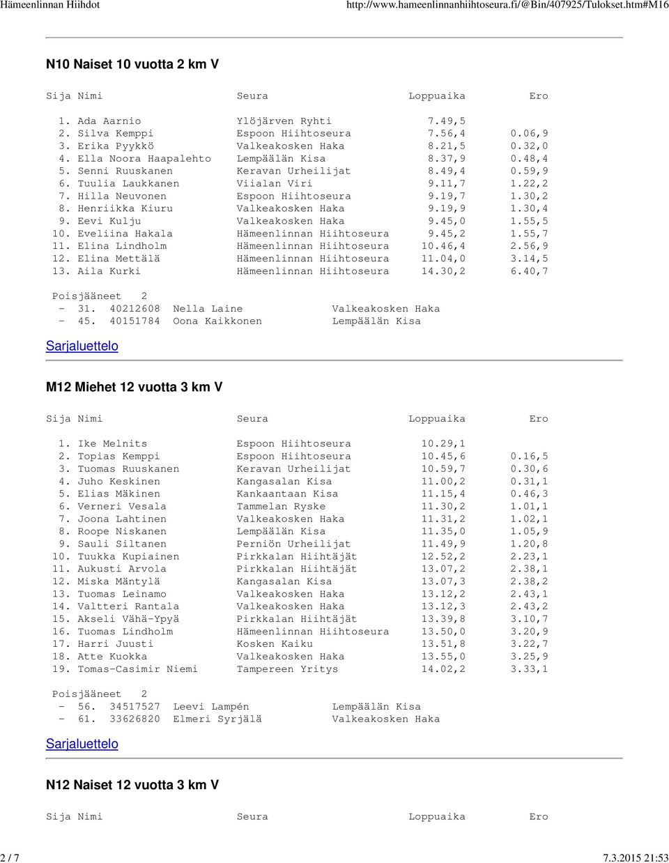 30,2 8. Henriikka Kiuru Valkeakosken Haka 9.19,9 1.30,4 9. Eevi Kulju Valkeakosken Haka 9.45,0 1.55,5 10. Eveliina Hakala Hämeenlinnan Hiihtoseura 9.45,2 1.55,7 11.