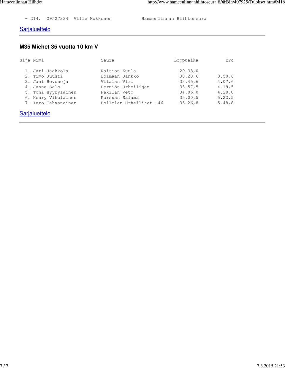 Jani Hevonoja Viialan Viri 33.45,6 4.07,6 4. Janne Salo Perniön Urheilijat 33.57,5 4.19,5 5.