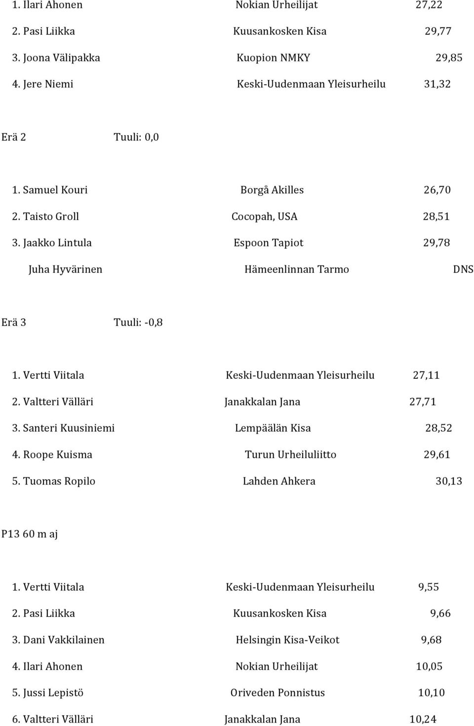 VerttiViitala Keski UudenmaanYleisurheilu 27,11 2.ValtteriVälläri JanakkalanJana 27,71 3.SanteriKuusiniemi LempäälänKisa 28,52 4.RoopeKuisma TurunUrheiluliitto 29,61 5.