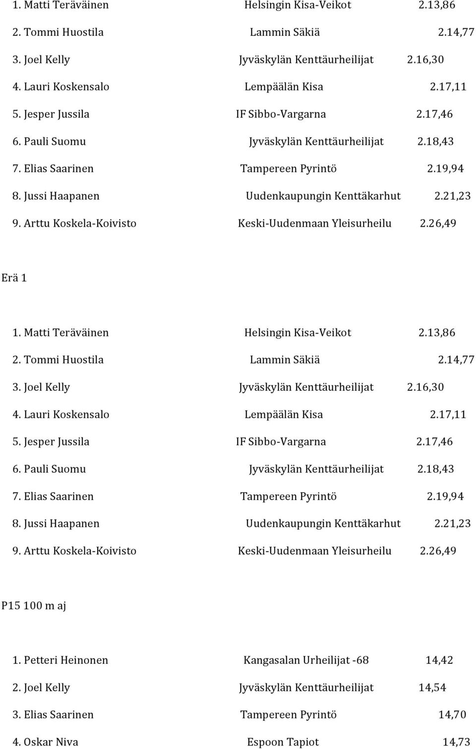 ArttuKoskela Koivisto Keski UudenmaanYleisurheilu 2.26,49 Erä1 ArttuKoskela Koivisto Keski UudenmaanYleisurheilu 2.26,49 P15100maj 1.PetteriHeinonen KangasalanUrheilijat 68 14,42 2.