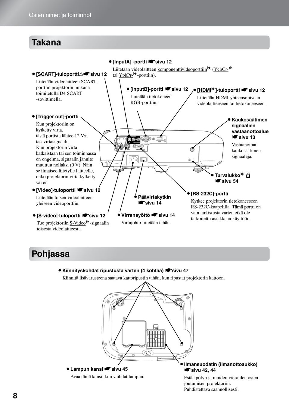 [HDMI ]-tuloportti ssivu 12 Liitetään HDMI-yhteensopivaan videolaitteeseen tai tietokoneeseen. [Trigger out]-portti Kun projektoriin on kytketty virta, tästä portista lähtee 12 V:n tasavirtasignaali.