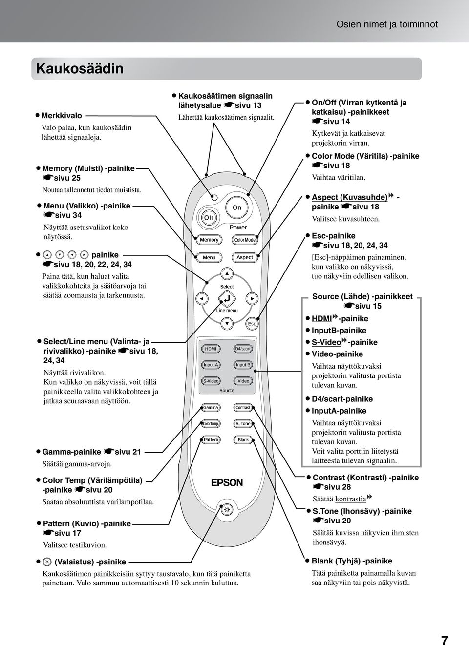 Select/Line menu (Valinta- ja rivivalikko) -painike ssivu 18, 24, 34 Näyttää rivivalikon. Kun valikko on näkyvissä, voit tällä painikkeella valita valikkokohteen ja jatkaa seuraavaan näyttöön.