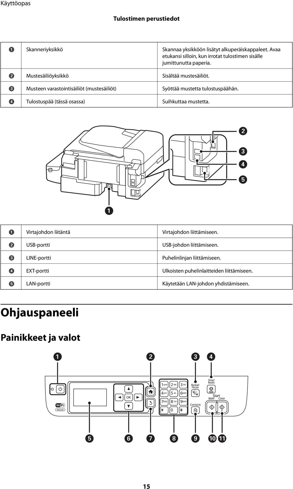 C Musteen varastointisäiliöt (mustesäiliöt) Syöttää mustetta tulostuspäähän. D Tulostuspää (tässä osassa) Suihkuttaa mustetta.