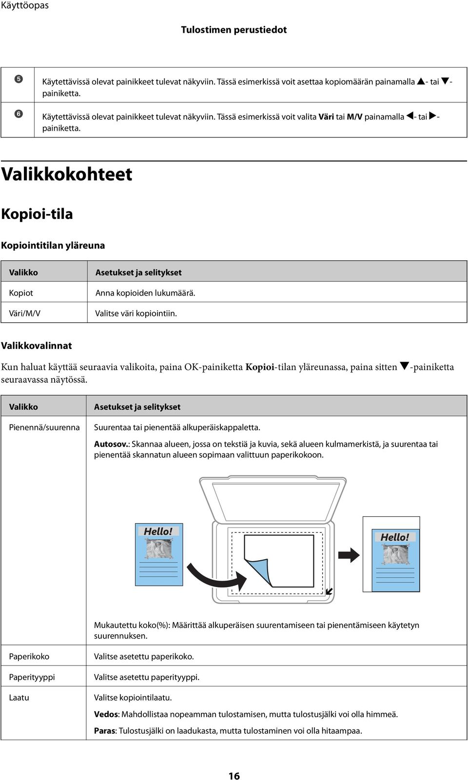 Valikkokohteet Kopioi-tila Kopiointitilan yläreuna Valikko Kopiot Väri/M/V Asetukset ja selitykset Anna kopioiden lukumäärä. Valitse väri kopiointiin.