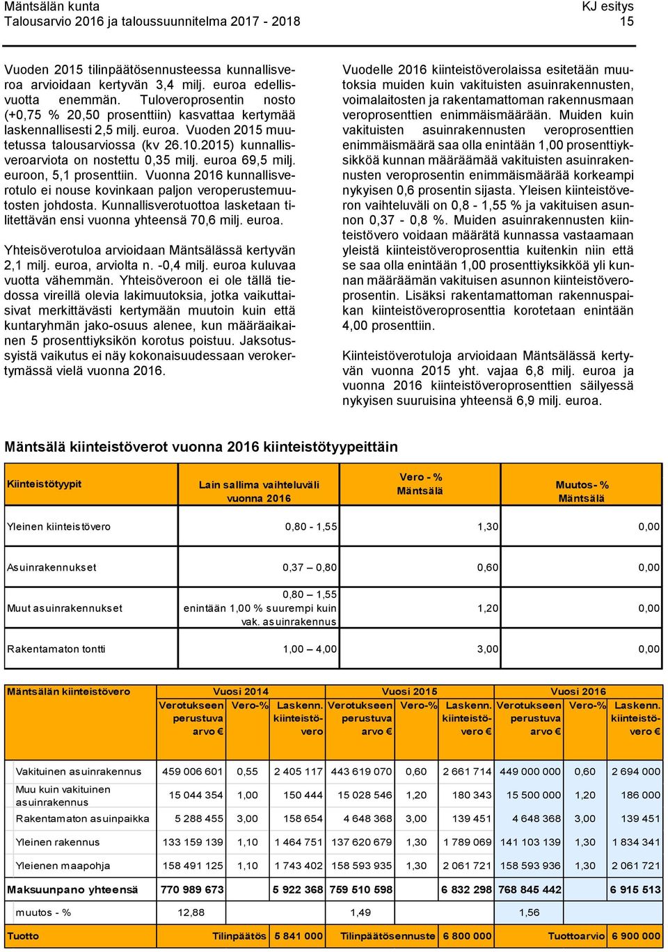 euroa 69,5 milj. euroon, 5,1 prosenttiin. Vuonna 2016 kunnallisverotulo ei nouse kovinkaan paljon veroperustemuutosten johdosta.