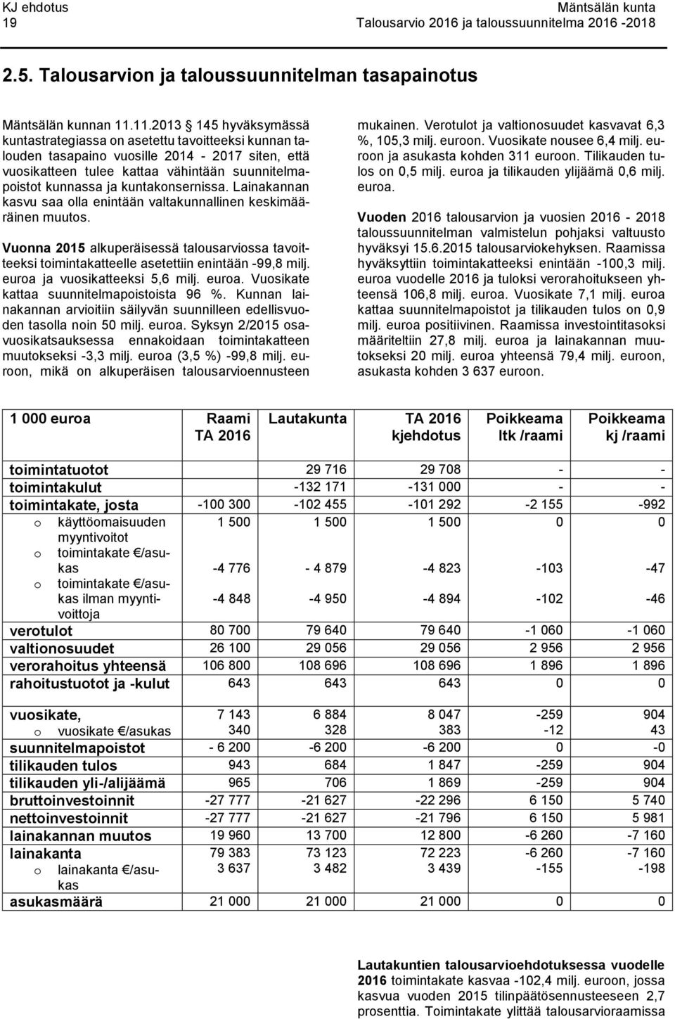 kuntakonsernissa. Lainakannan kasvu saa olla enintään valtakunnallinen keskimääräinen muutos. Vuonna alkuperäisessä talousarviossa tavoitteeksi toimintakatteelle asetettiin enintään -99,8 milj.