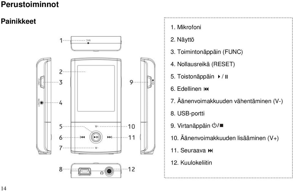 Edellinen 7. Äänenvoimakkuuden vähentäminen (V-) 8. USB-portti 9.