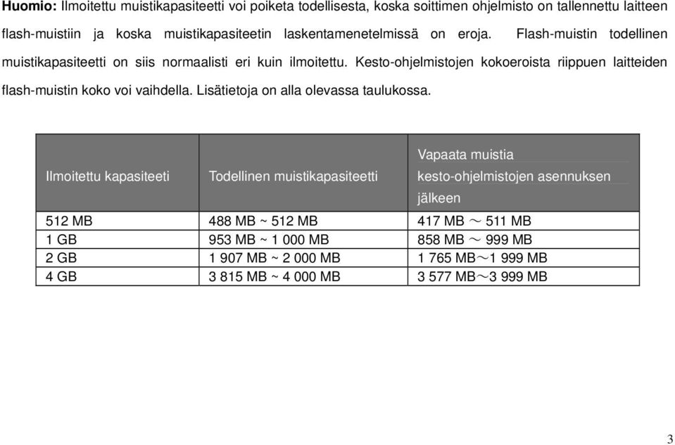 Kesto-ohjelmistojen kokoeroista riippuen laitteiden flash-muistin koko voi vaihdella. Lisätietoja on alla olevassa taulukossa.