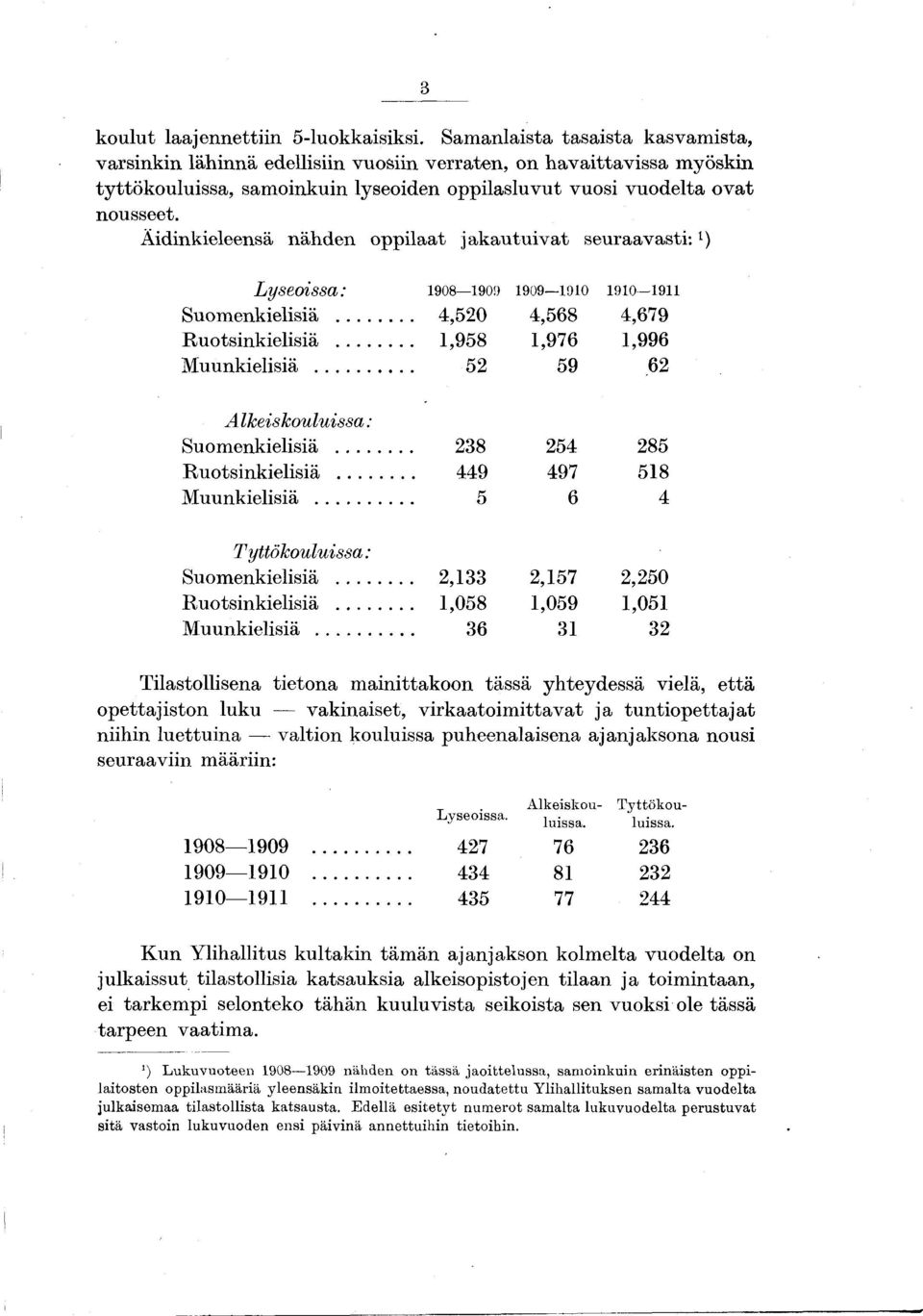 Ä idinkieleensä nähden o ppilaat ja k a u tu iv a t seuraavasti: t) Lyseoissa: 1908 1909 1909 1910 1910-191 Suomenkielisiä... 4,520 4,568 4,679 Ruotsinkielisiä... 1,958 1,976 1,996 Muunkielisiä.