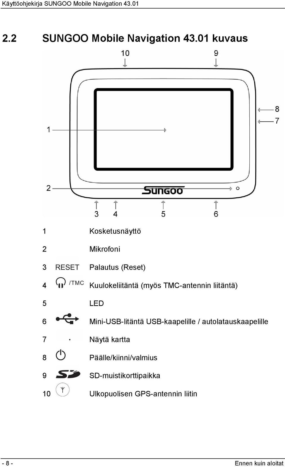 (myös TMC-antennin liitäntä) 5 LED 6 Mini-USB-litäntä USB-kaapelille /