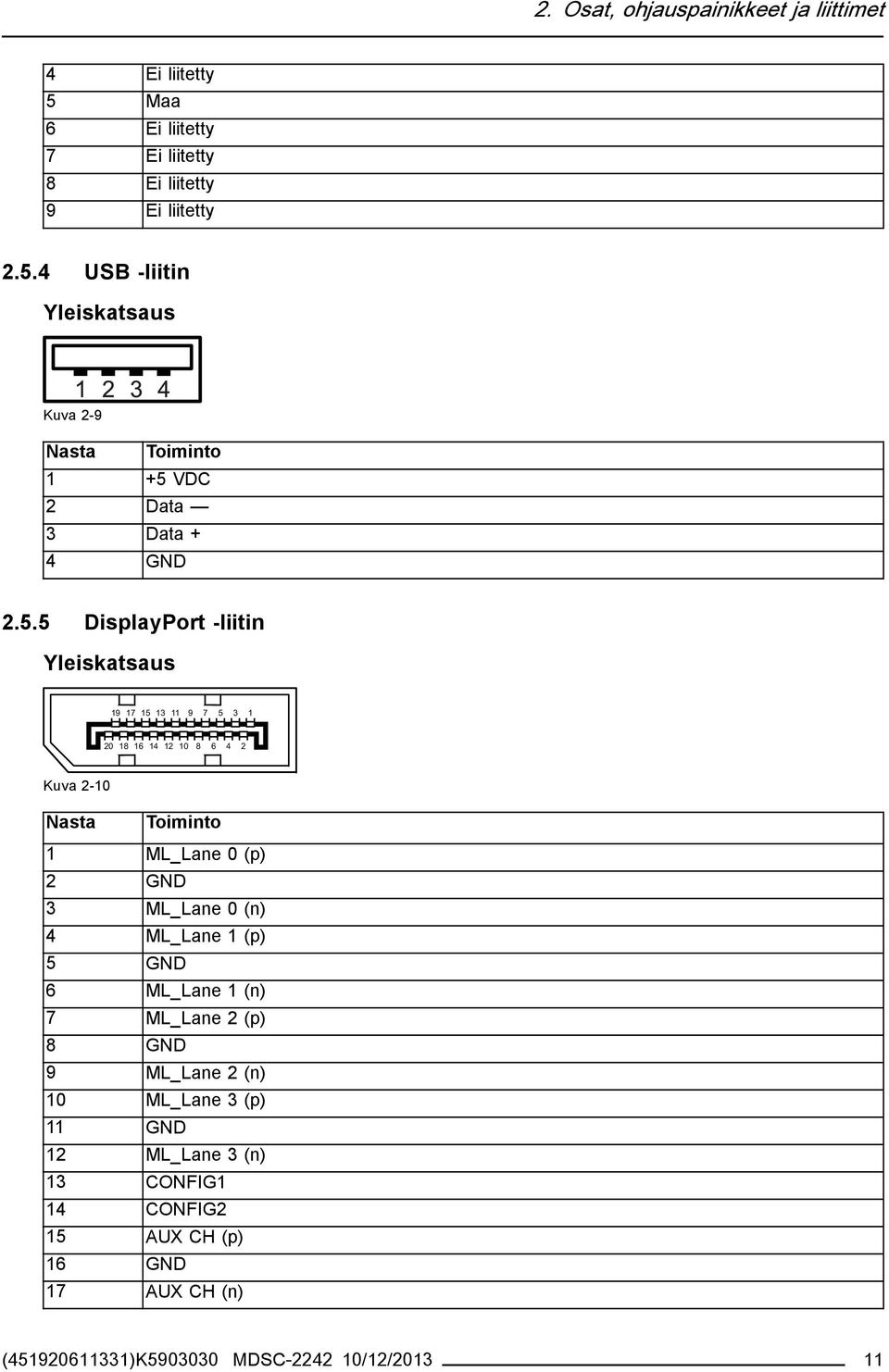 ML_Lane 0 (n) 4 ML_Lane 1 (p) 5 GND 6 ML_Lane 1 (n) 7 ML_Lane 2 (p) 8 GND 9 ML_Lane 2 (n) 10 ML_Lane 3 (p) 11 GND 12 ML_Lane 3 (n) 13 CONFIG1