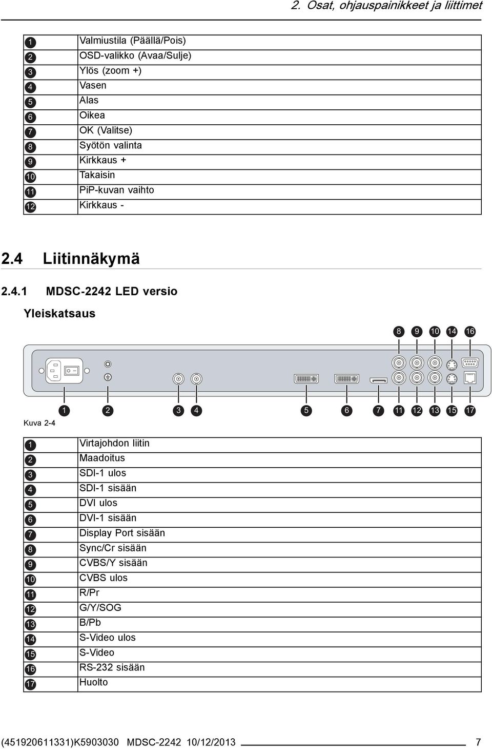 Liitinnäkymä 2.4.