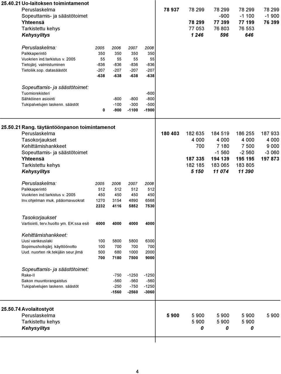 Kehysylitys 1 246 596 646 Palkkaperintö 350 350 350 350 Vuokrien ind.tarkistus v. 2005 55 55 55 55 Tietojärj. valmistuminen -836-836 -836-836 Tietoliik.sop.