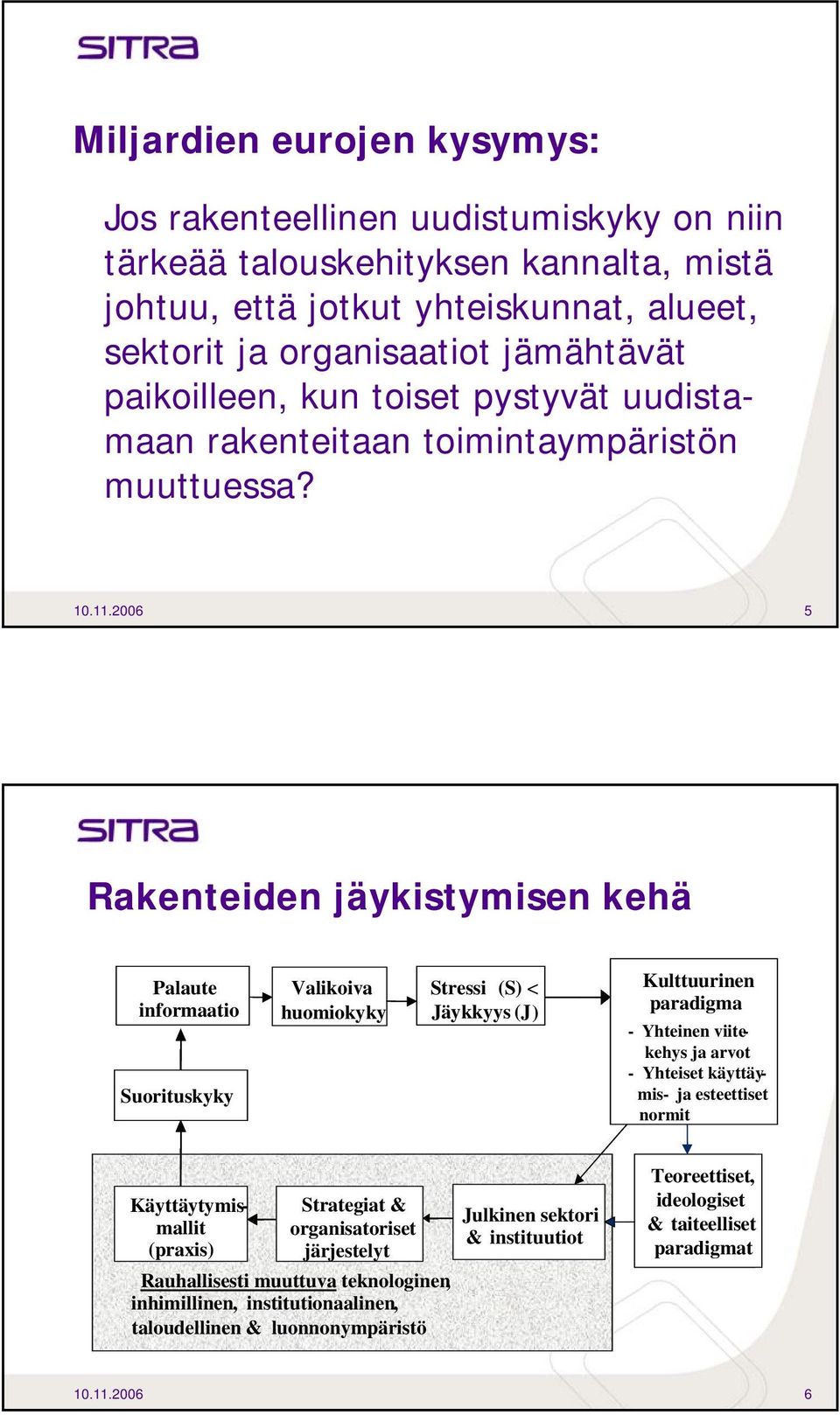 2006 5 Rakenteiden jäykistymisen kehä Palaute informaatio Suorituskyky Valikoiva huomiokyky Stressi (S) vs.