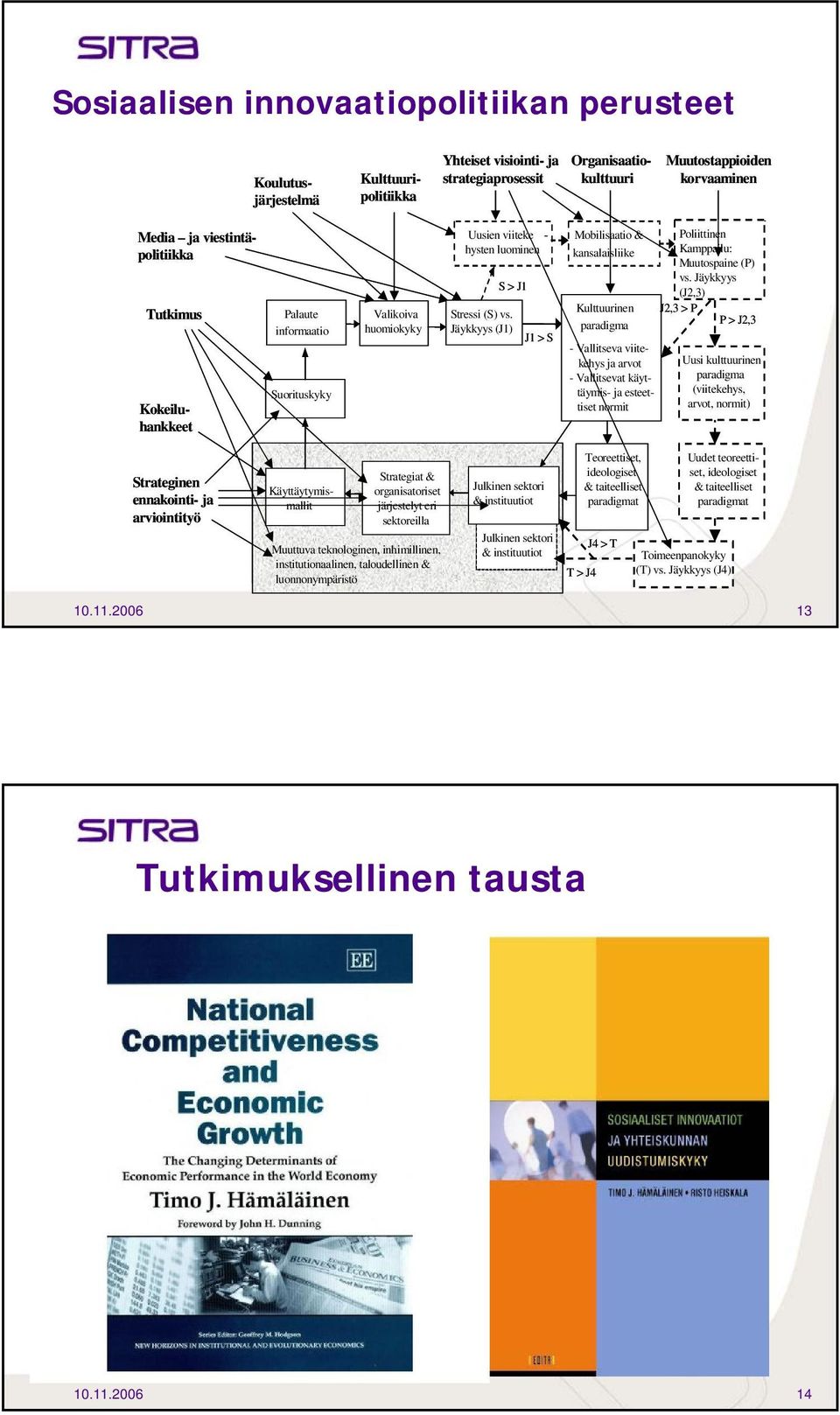 Jäykkyys (J1) J1 > S Kulttuurinen - Vallitseva viitekehys ja arvot - Vallitsevat käyttäymis- ja esteettiset normit Poliittinen Kamppailu: Muutospaine (P) vs.