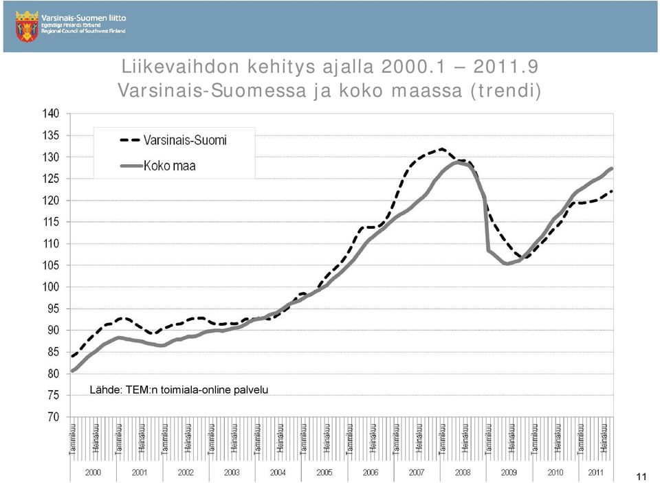 9 Varsinais-Suomessa ja koko