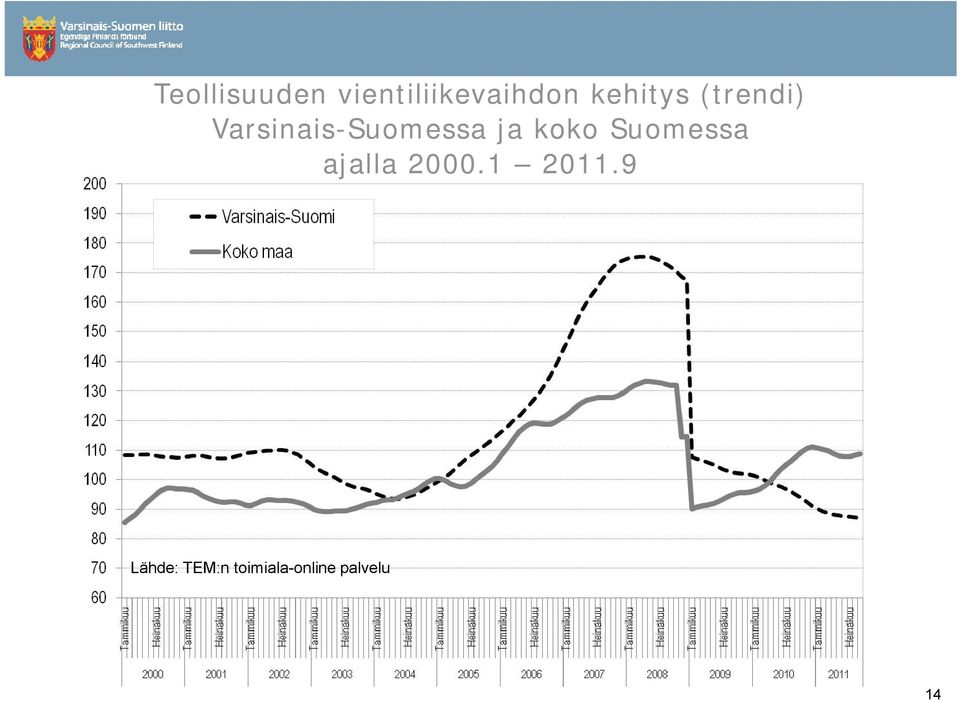 ja koko Suomessa ajalla 2000.1 2011.