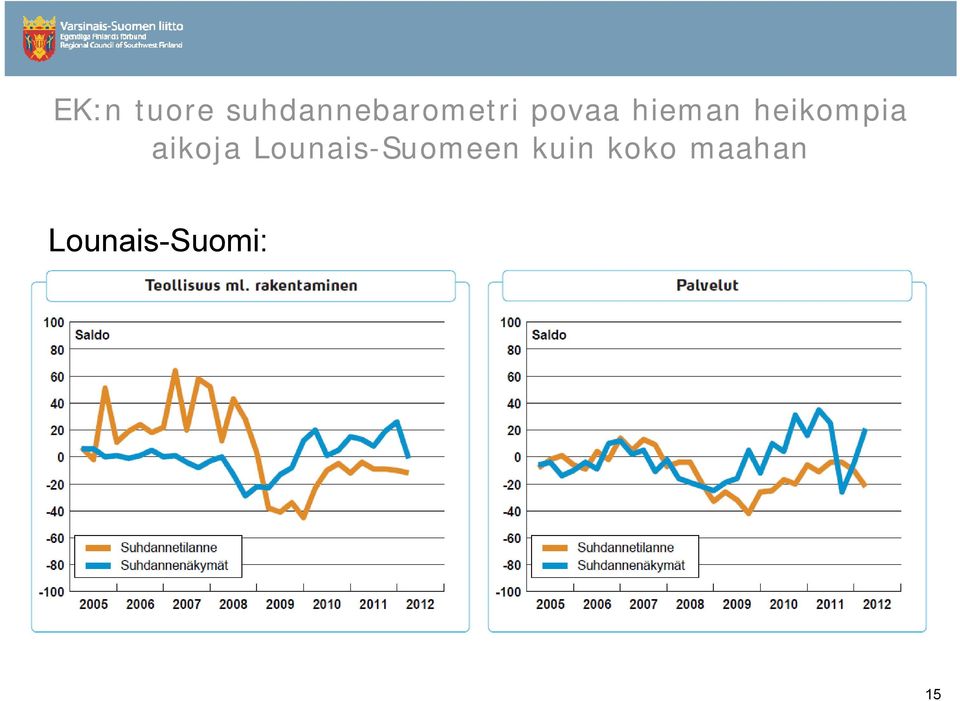 hieman heikompia aikoja