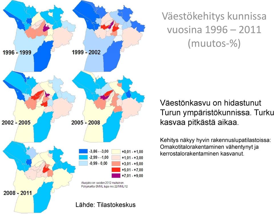 Kehitys näkyy hyvin rakennuslupatilastoissa: