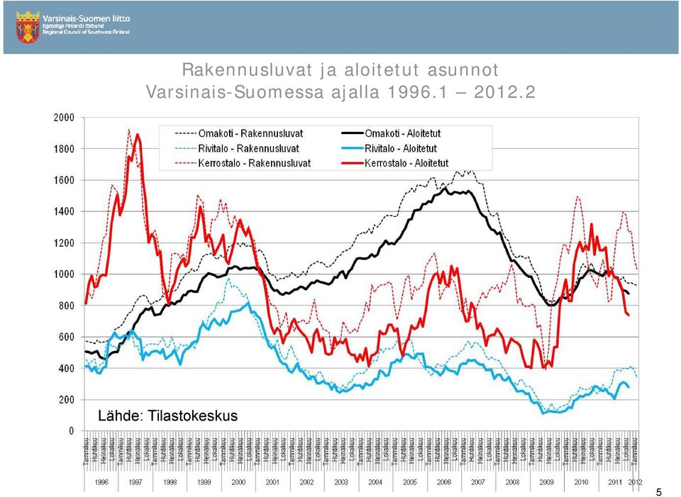 Varsinais-Suomessa ajalla