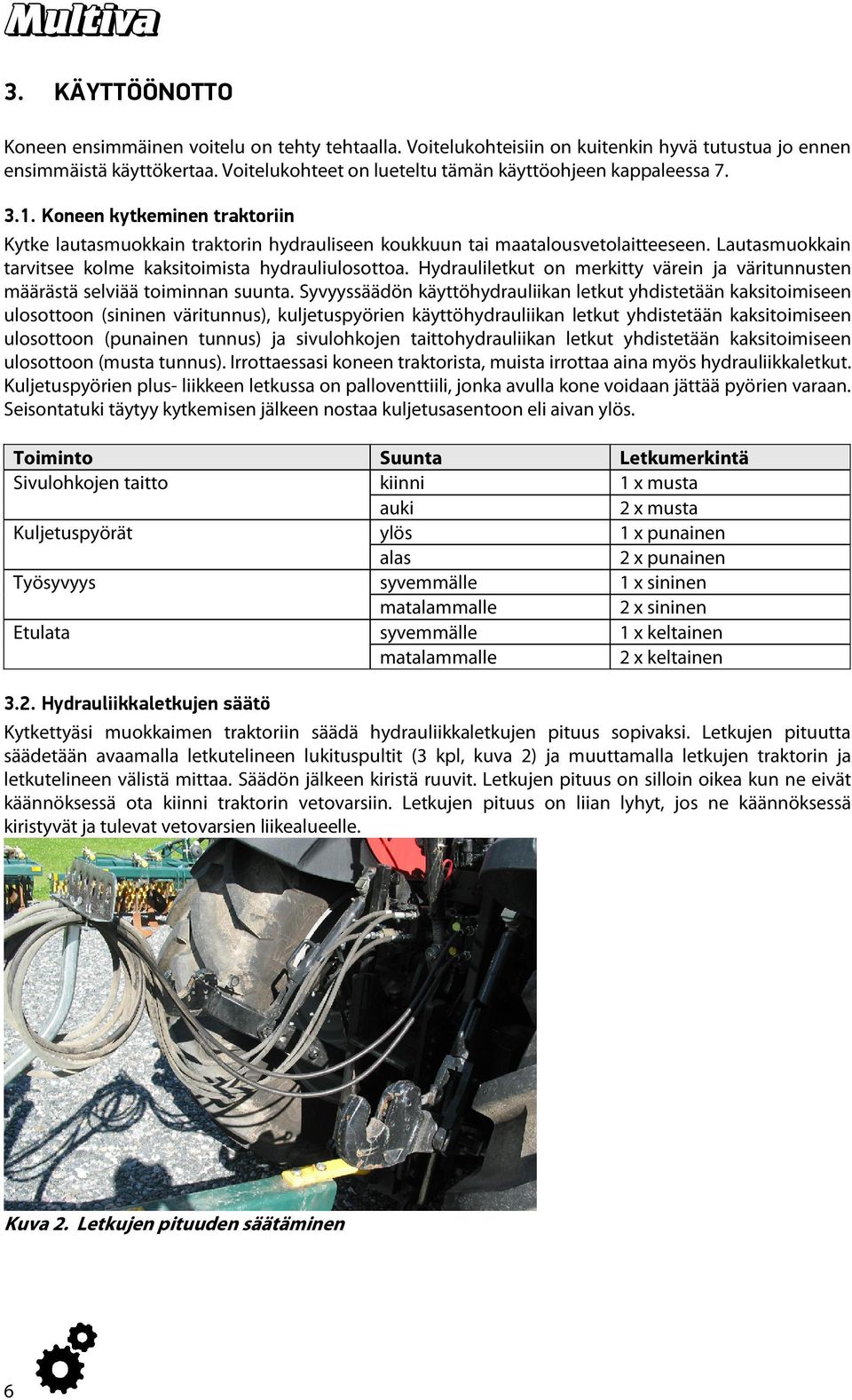 Lautasmuokkain tarvitsee kolme kaksitoimista hydrauliulosottoa. Hydrauliletkut on merkitty värein ja väritunnusten määrästä selviää toiminnan suunta.