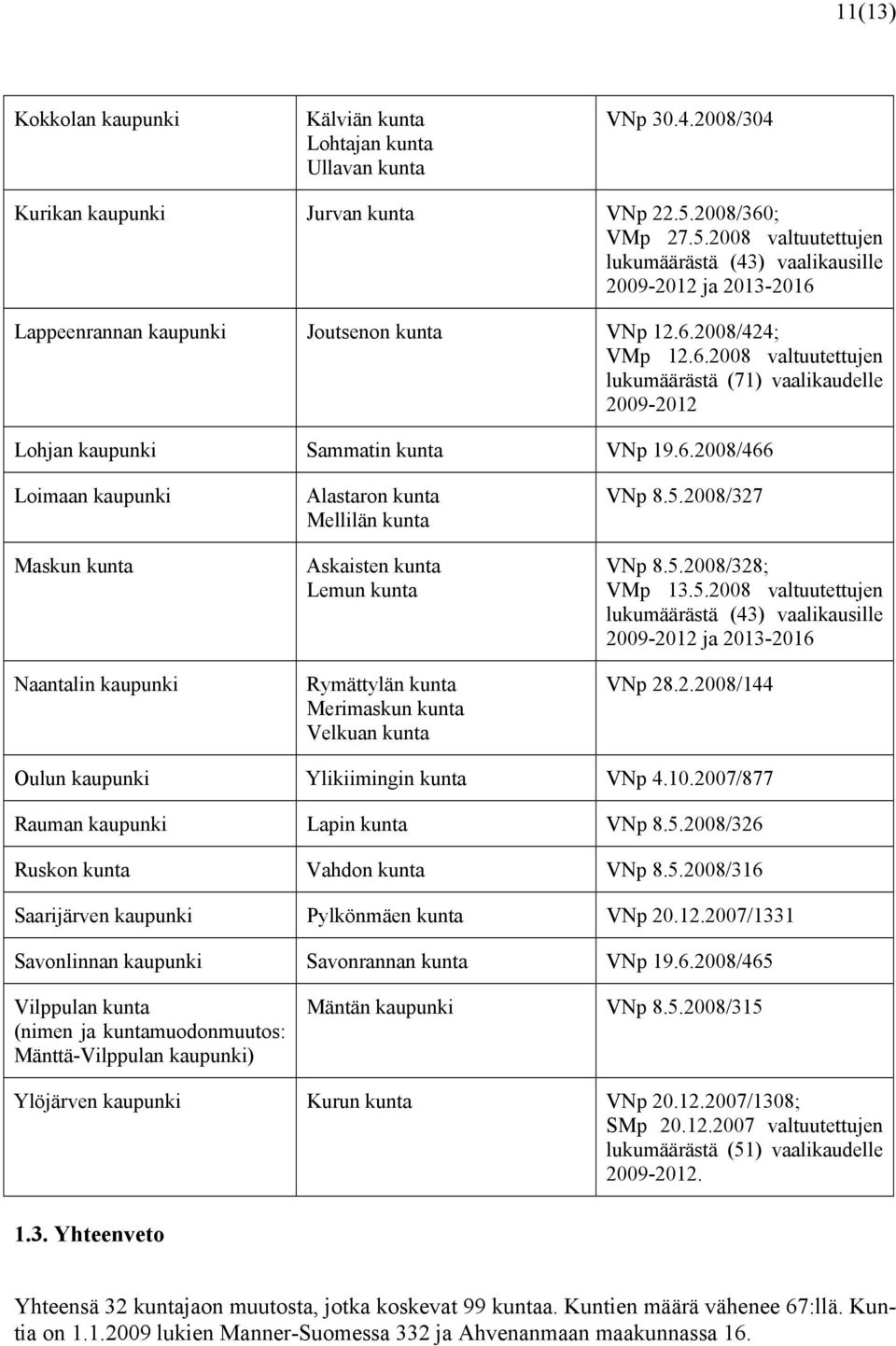 6.2008/466 Loimaan kaupunki Maskun kunta Naantalin kaupunki Alastaron kunta Mellilän kunta Askaisten kunta Lemun kunta Rymättylän kunta Merimaskun kunta Velkuan kunta VNp 8.5.2008/327 VNp 8.5.2008/328; VMp 13.