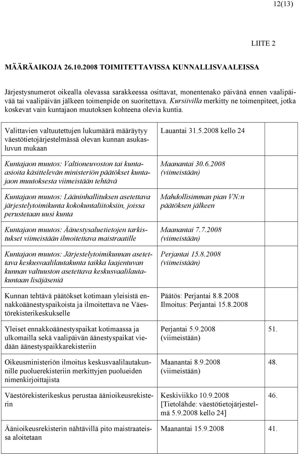 Kursiivilla merkitty ne toimenpiteet, jotka koskevat vain kuntajaon muutoksen kohteena olevia kuntia.