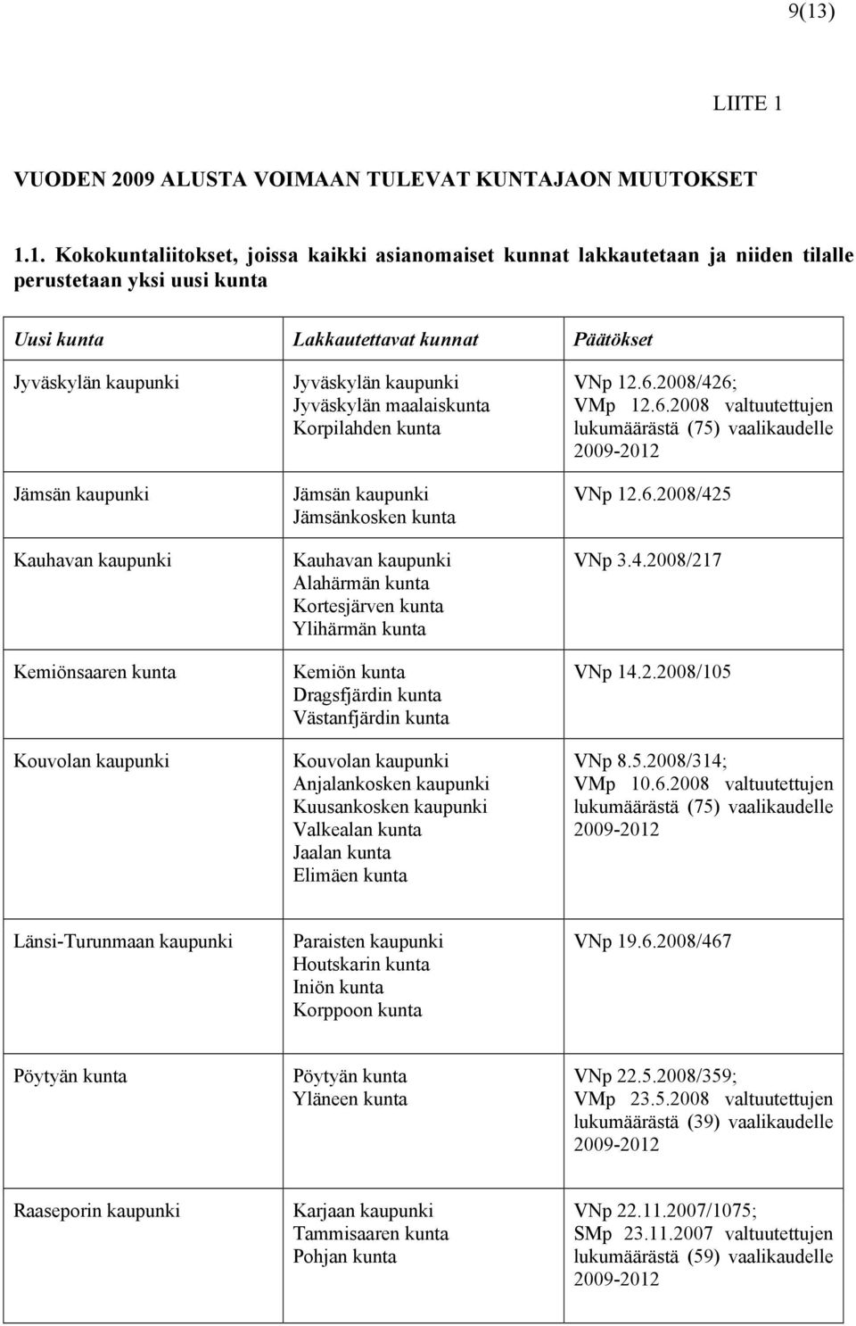 kaupunki Jämsänkosken kunta Kauhavan kaupunki Alahärmän kunta Kortesjärven kunta Ylihärmän kunta Kemiön kunta Dragsfjärdin kunta Västanfjärdin kunta Kouvolan kaupunki Anjalankosken kaupunki