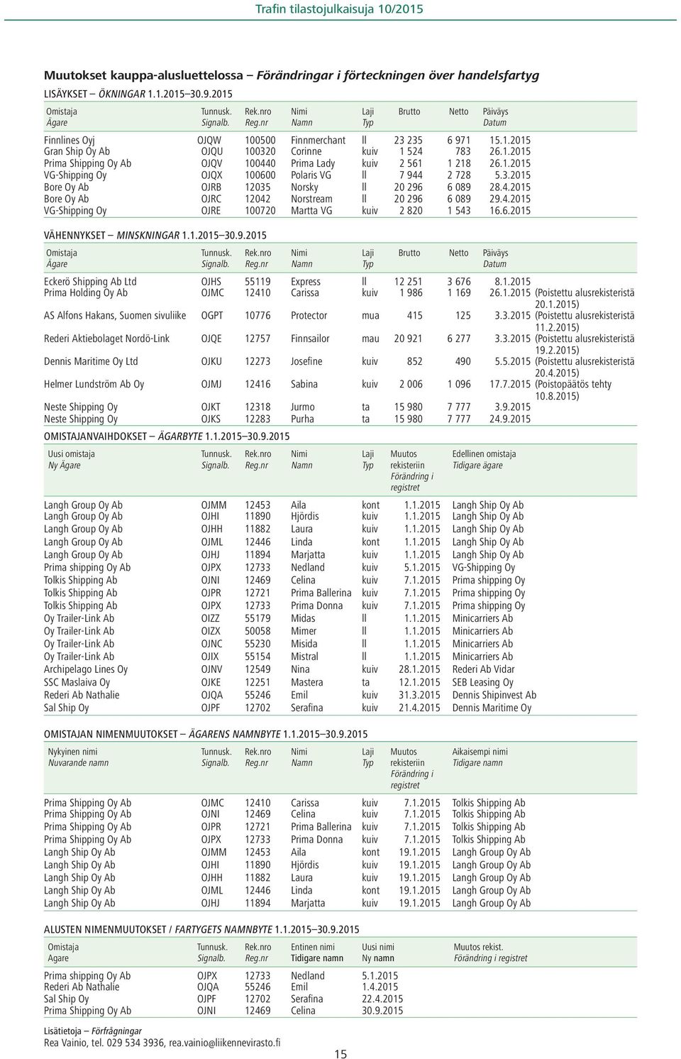 1.2015 VG-Shipping Oy OJQX 100600 Polaris VG ll 7 944 2 728 5.3.2015 OJRB 12035 Norsky ll 20 296 6 089 28.4.2015 OJRC 12042 Norstream ll 20 296 6 089 29.4.2015 VG-Shipping Oy OJRE 100720 Martta VG kuiv 2 820 1 543 16.