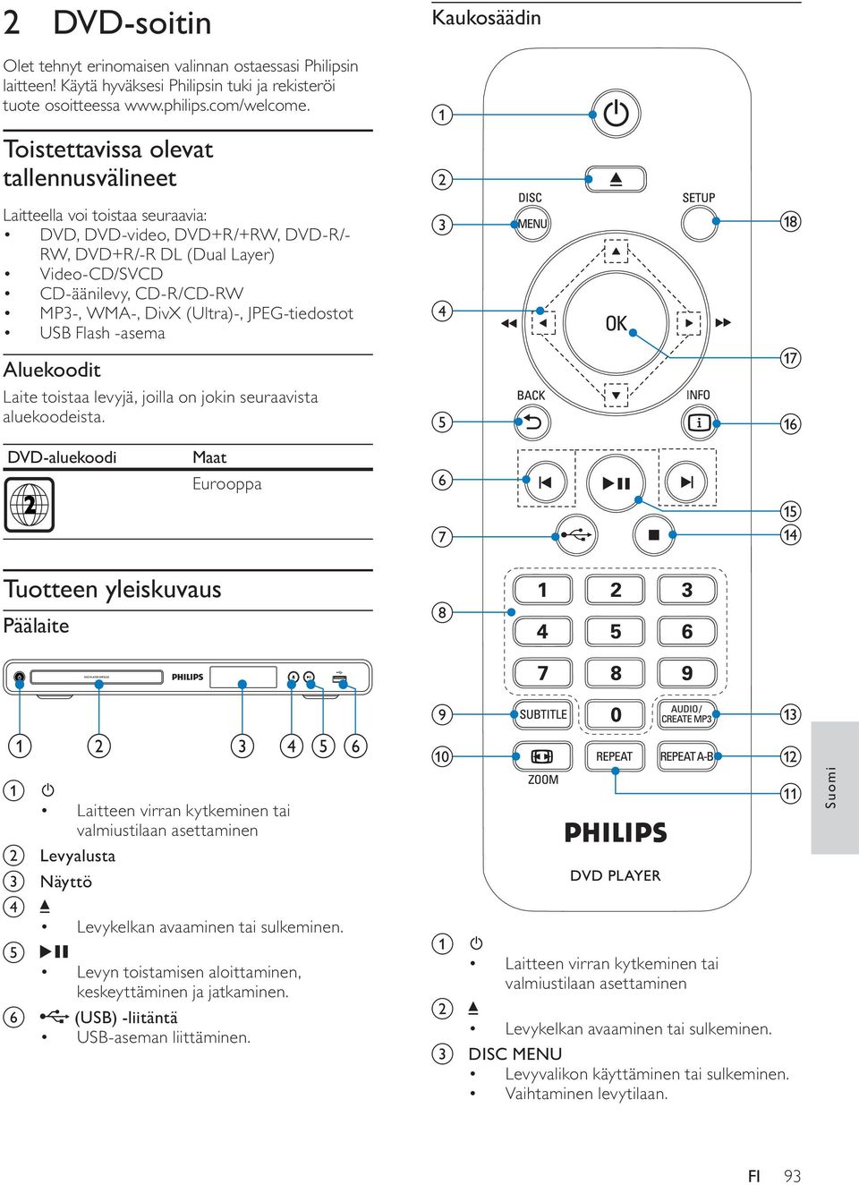 (Ultra)-, JPEG-tiedostot USB Flash -asema Aluekoodit Laite toistaa levyjä, joilla on jokin seuraavista aluekoodeista.