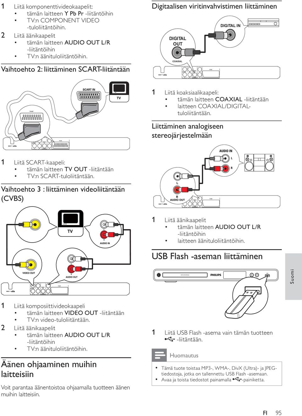 Vaihtoehto 2: liittäminen SCART-liitäntään Digitaalisen viritinvahvistimen liittäminen DIGITAL OUT COAXIAL DIGITAL IN 1 Liitä koaksiaalikaapeli: tämän laitteen COAXIAL -liitäntään laitteen