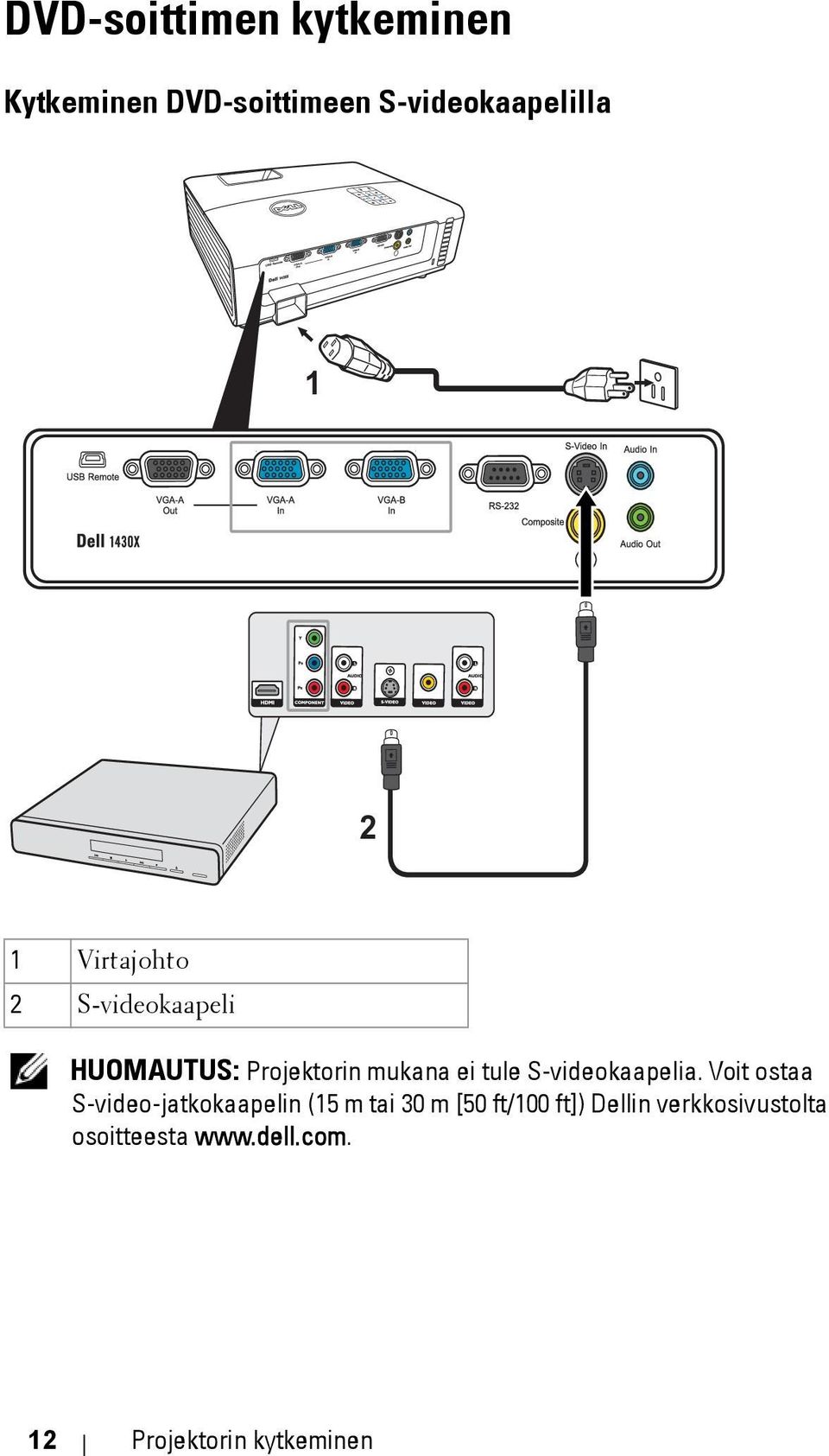 S-videokaapelia.