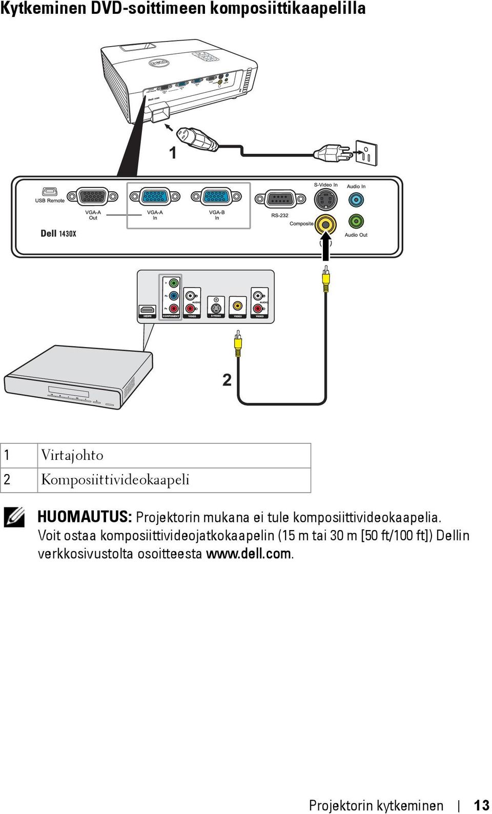 komposiittivideokaapelia.