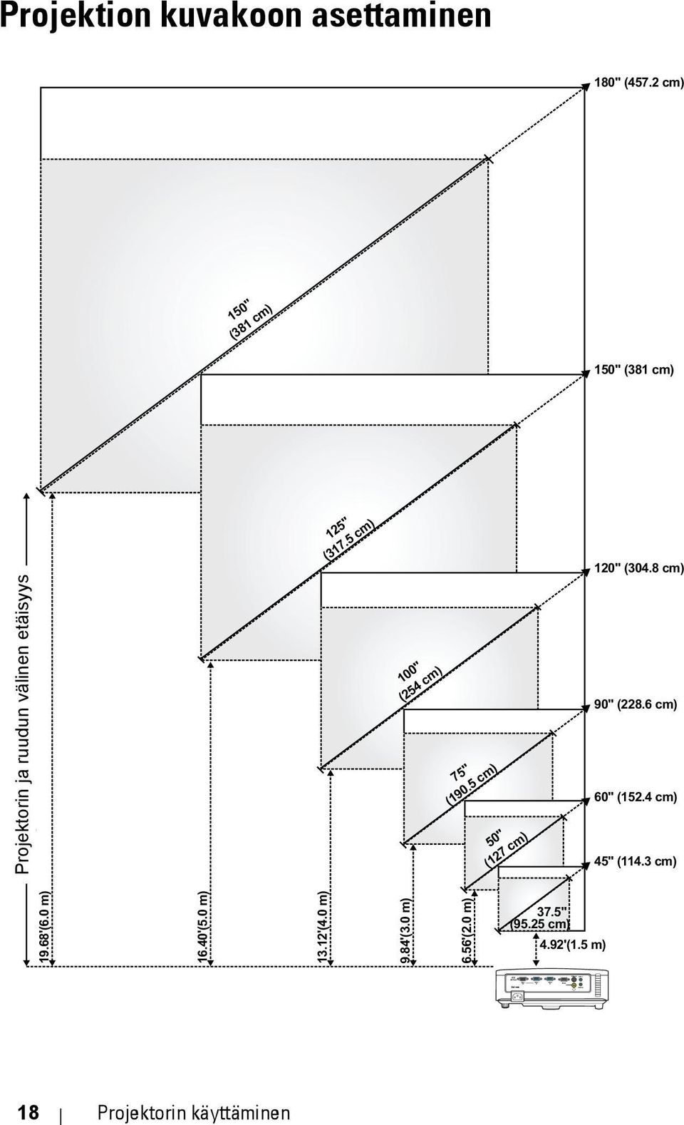 8 cm) Projektorin Projector ja to ruudun screen välinen distance etäisyys 100" (254 cm) 75" (190.