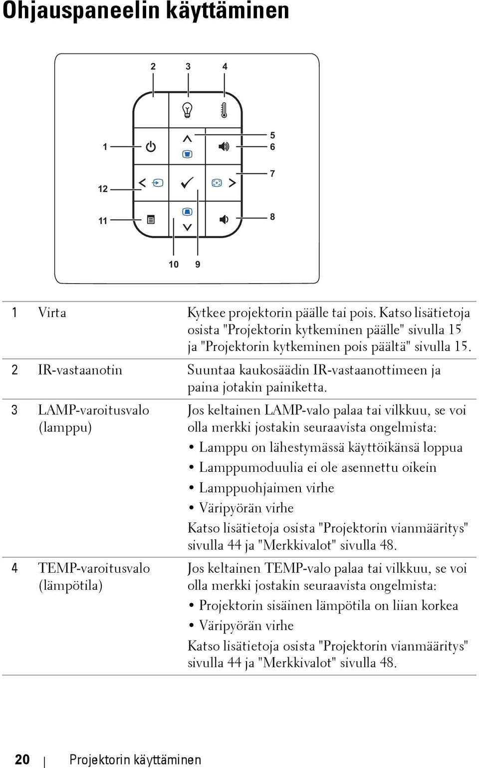 2 IR-vastaanotin Suuntaa kaukosäädin IR-vastaanottimeen ja paina jotakin painiketta.