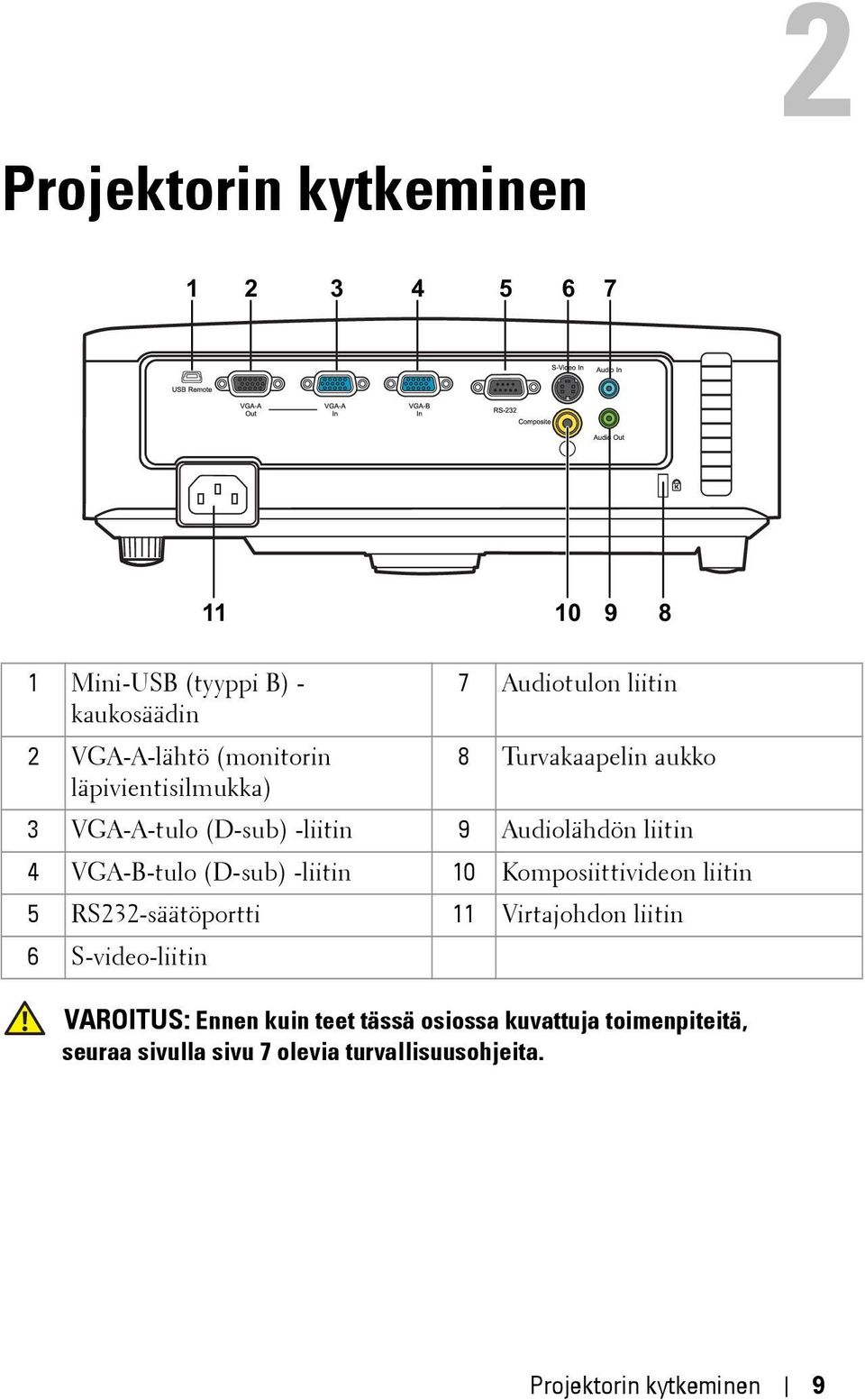 (D-sub) -liitin 10 Komposiittivideon liitin 5 RS232-säätöportti 11 Virtajohdon liitin 6 S-video-liitin VAROITUS: Ennen