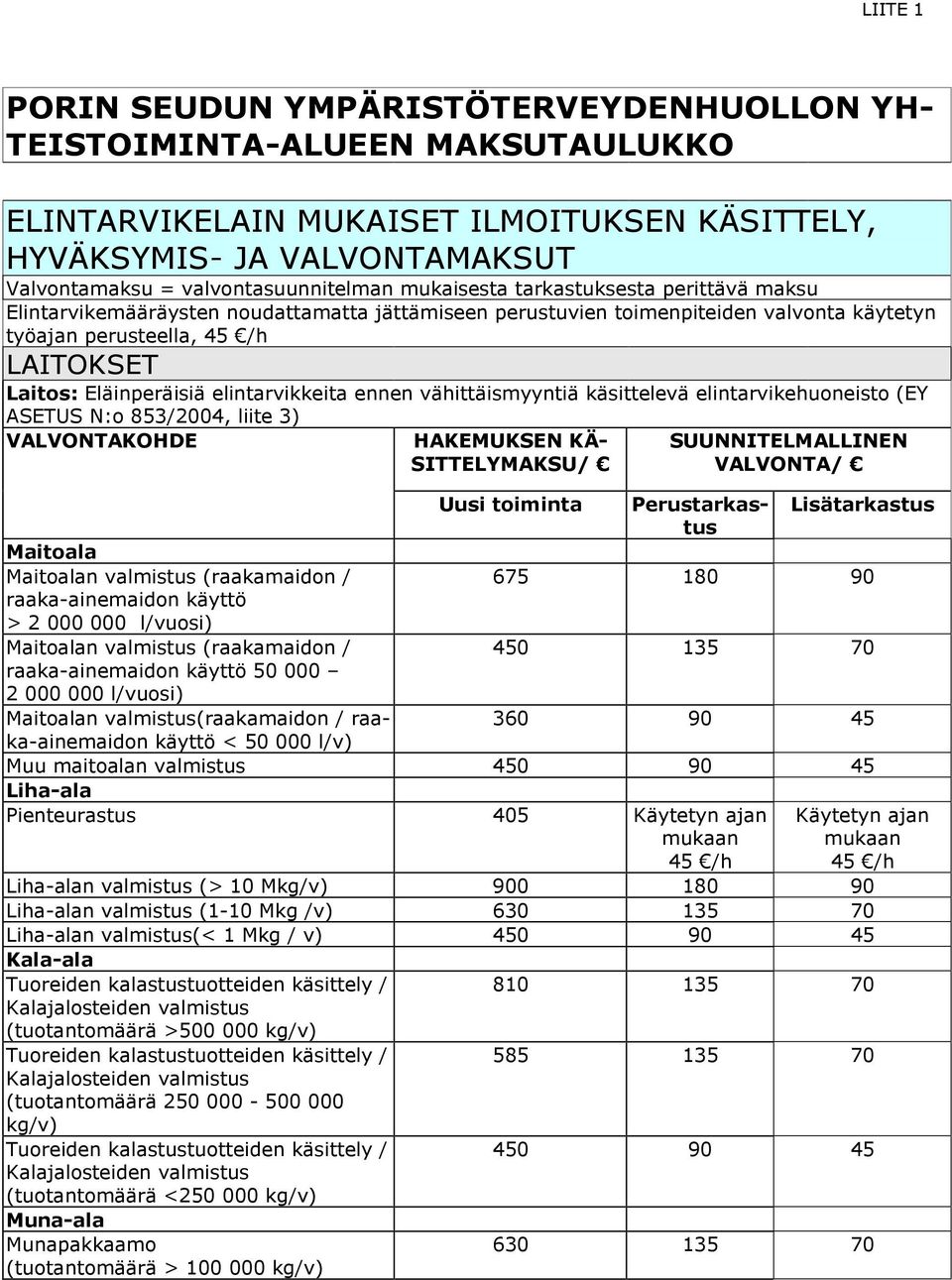 elintarvikkeita ennen vähittäismyyntiä käsittelevä elintarvikehuoneisto (EY ASETUS N:o 853/2004, liite 3) VALVONTAKOHDE HAKEMUKSEN KÄ- SITTELYMAKSU/ SUUNNITELMALLINEN VALVONTA/ Uusi toiminta