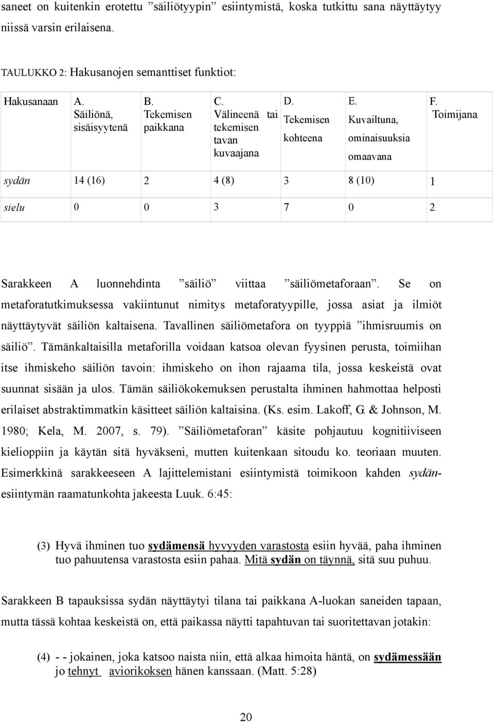 Toimijana sydän 14 (16) 2 4 (8) 3 8 (10) 1 sielu 0 0 3 7 0 2 Sarakkeen A luonnehdinta säiliö viittaa säiliömetaforaan.