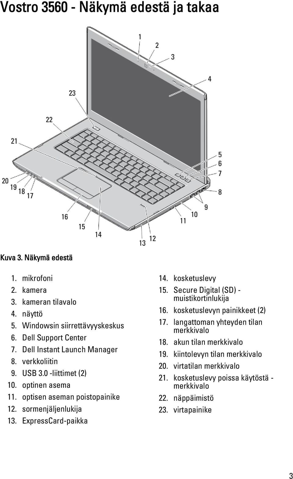 sormenjäljenlukija 13. ExpressCard-paikka 14. kosketuslevy 15. Secure Digital (SD) - muistikortinlukija 16. kosketuslevyn painikkeet (2) 17.