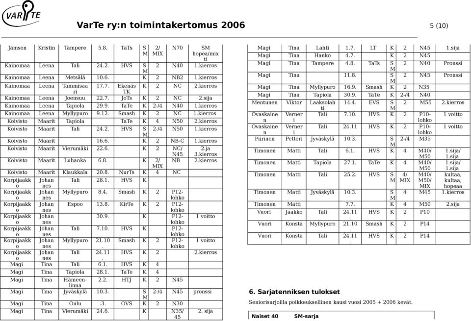 Koivisto aarit Tapiola TaTe K 4 N50 2kierros Koivisto aarit Tali 242 HVS S 2-/4 N50 1kierros Koivisto aarit 166 K 2 NB-C 1kierros Koivisto aarit Vierumäki 226 K 2 NC/ N45 Koivisto aarit Luhanka 68 K
