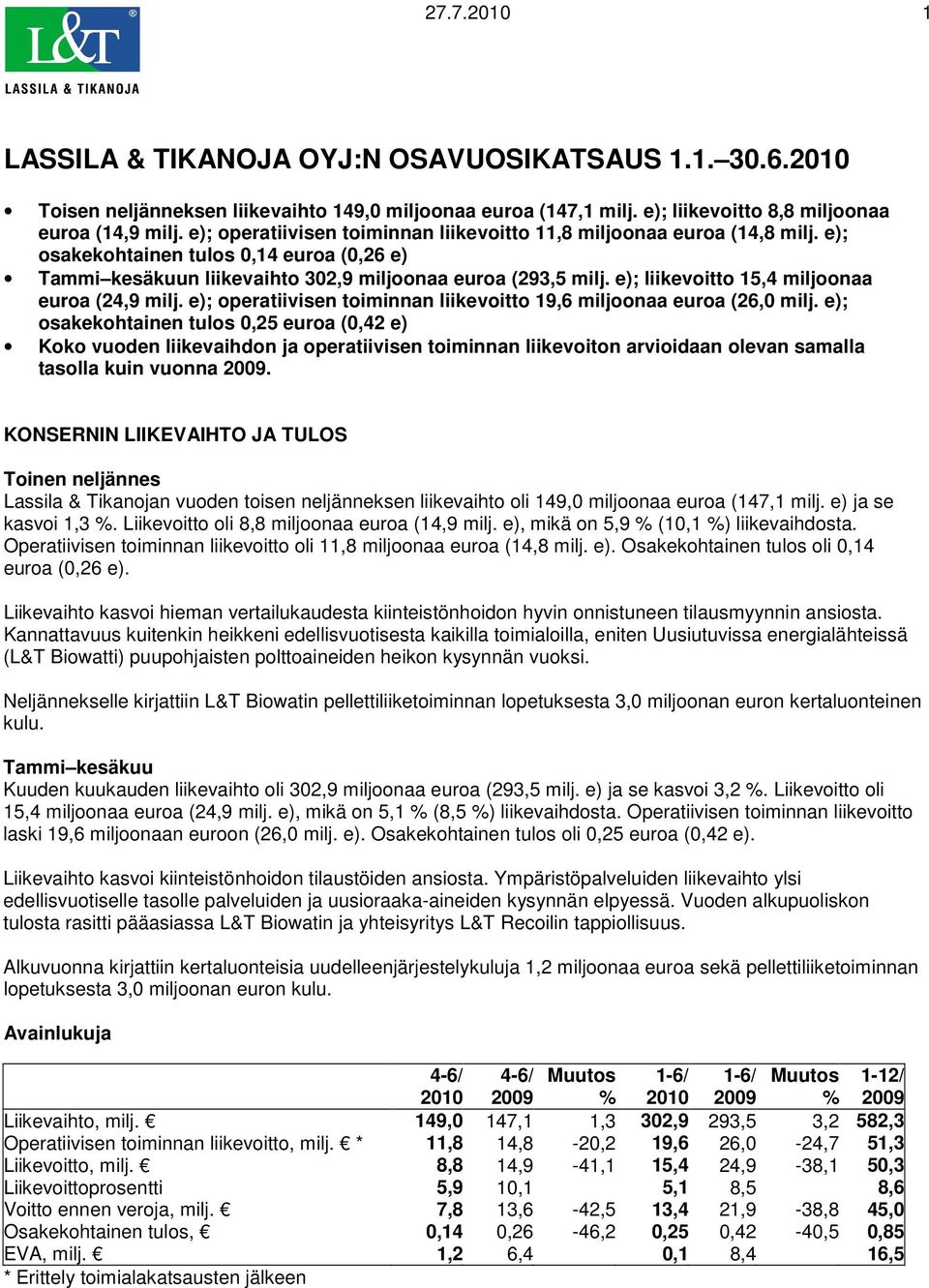 e); liikevoitto 15,4 miljoonaa euroa (24,9 milj. e); operatiivisen toiminnan liikevoitto 19,6 miljoonaa euroa (26,0 milj.