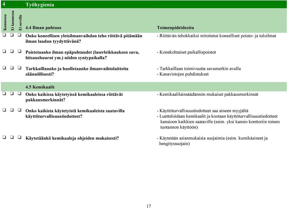 - Riittävän tehokkaiksi mitoitetut koneelliset poisto- ja tuloilmat - Konekohtaiset paikallispoistot - Tarkkaillaan toimivuutta savumerkin avulla - Kanavistojen puhdistukset 4.