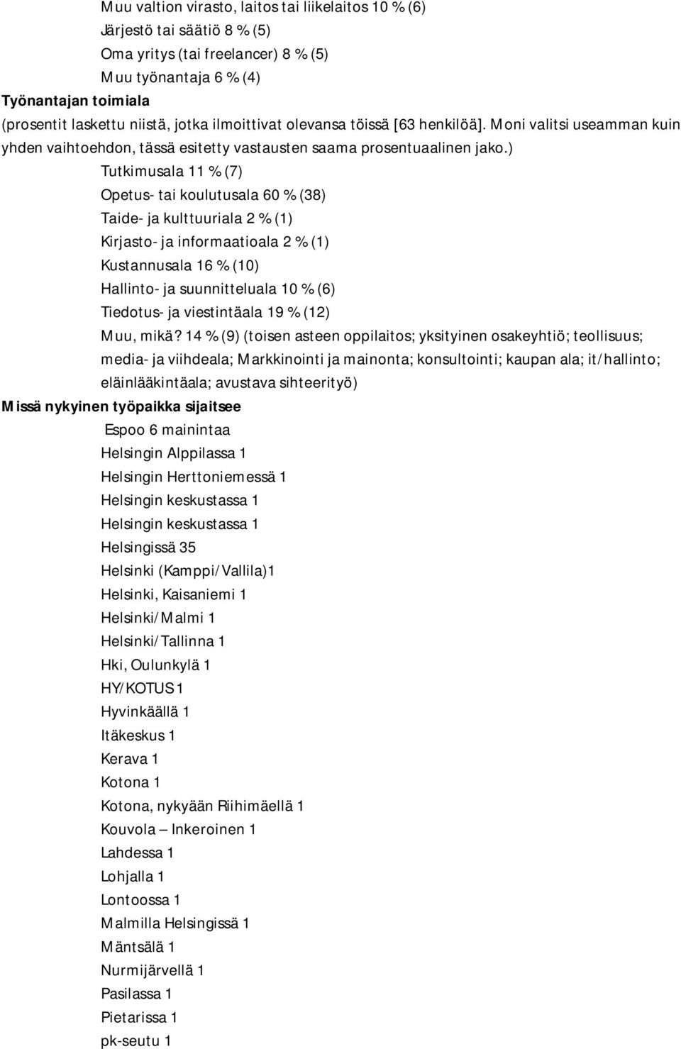 ) Tutkimusala 11 % (7) Opetus- tai koulutusala 60 % (38) Taide- ja kulttuuriala 2 % (1) Kirjasto- ja informaatioala 2 % (1) Kustannusala 16 % (10) Hallinto- ja suunnitteluala 10 % (6) Tiedotus- ja