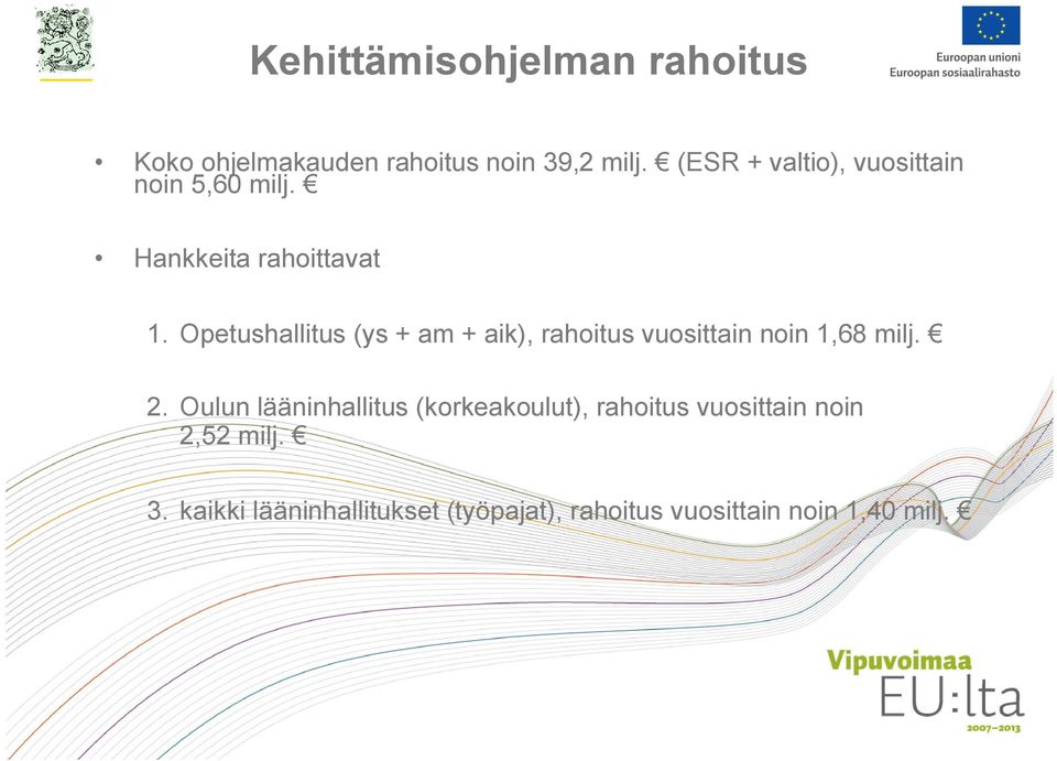 Opetushallitus (ys + am + aik), rahoitus vuosittain noin 1,68 milj. 2.