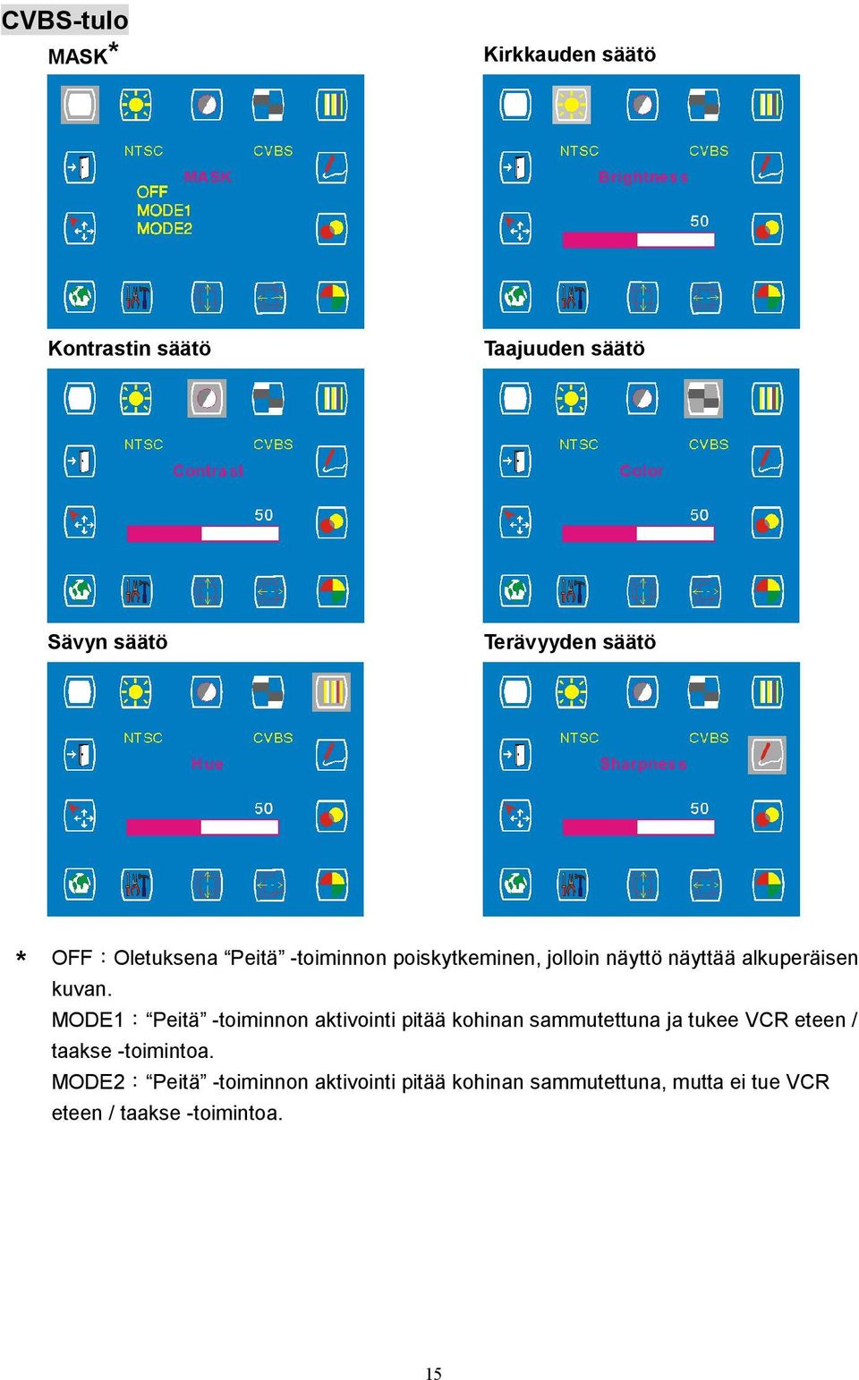 MODE1: Peitä -toiminnon aktivointi pitää kohinan sammutettuna ja tukee VCR eteen / taakse