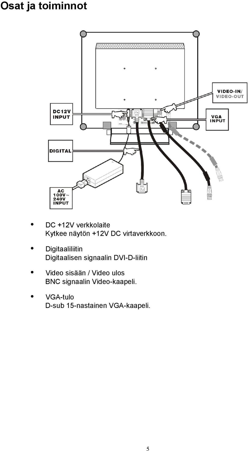 Digitaaliliitin Digitaalisen signaalin DVI-D-liitin