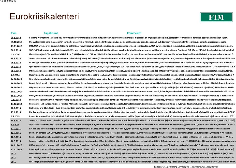 Suomen ongelmana on julkisen talouden yli EUR 10mrd:n velkaantumistahti, teollisuuden ulosliputus ja asuntokupla. 11.