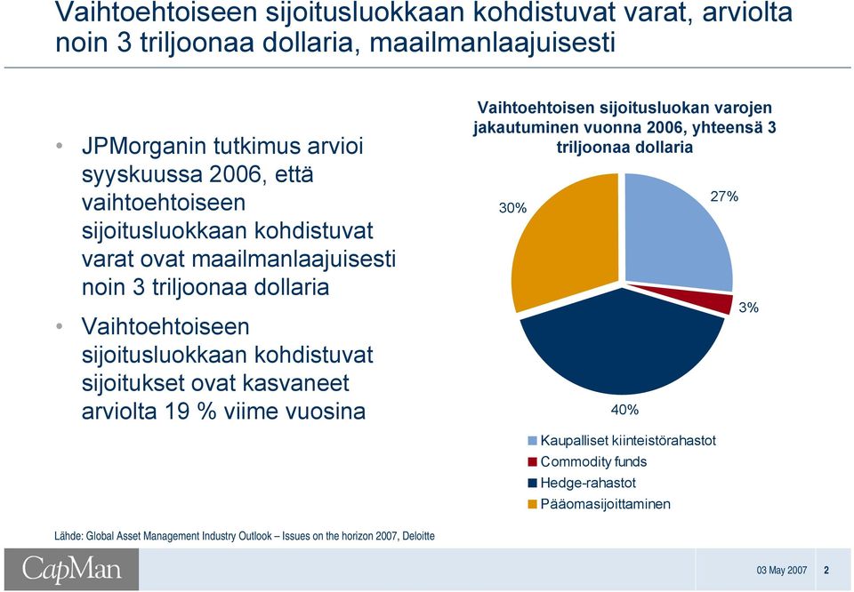 ovat kasvaneet arviolta 19 % viime vuosina Vaihtoehtoisen sijoitusluokan varojen jakautuminen vuonna 2006, yhteensä 3 triljoonaa dollaria 30% 40% Kaupalliset