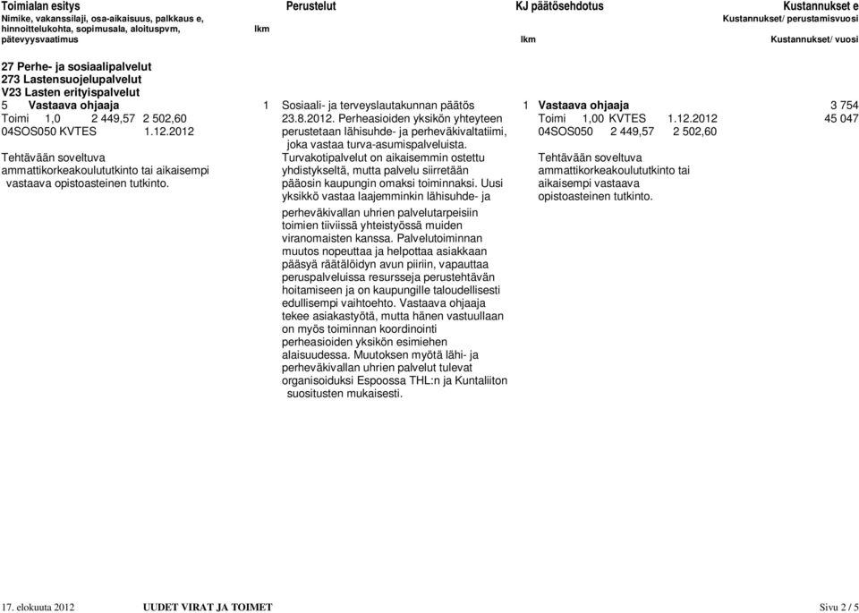 12.2012 45 047 04SOS050 KVTES 1.12.2012 perustetaan lähisuhde- ja perheväkivaltatiimi, 04SOS050 2 449,57 2 502,60 joka vastaa turva-asumispalveluista.